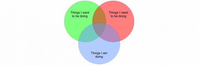 leadershipvenn